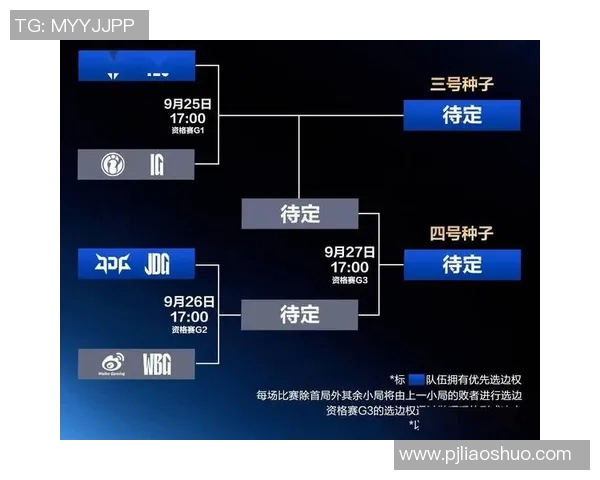 全球总决赛积分榜更新JDG战队以53分稳居S15电竞赛首位 全球总决赛积分榜更新JDG战队以53分稳居S15电竞赛首位