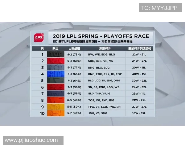 赛后分析LNG与EDG对决状态及S15电竞比分详解
