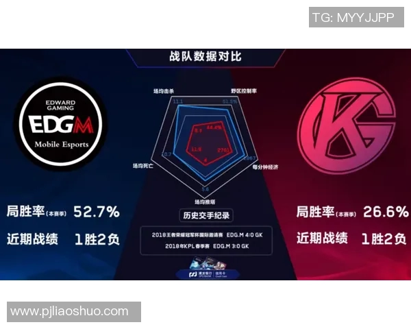 电竞新闻S15LOL比分解析EDG快攻体系在王者荣耀战术中的应用与影响 电竞新闻S15LOL比分解析EDG快攻体系在王者荣耀战术中的应用与影响