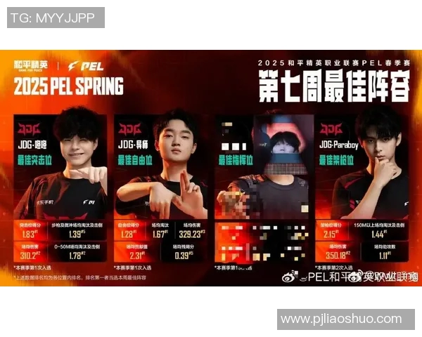 电竞新闻和平精英玩家热议JDG实力争议背后的真相与影响分析 电竞新闻和平精英玩家热议JDG实力争议背后的真相与影响分析